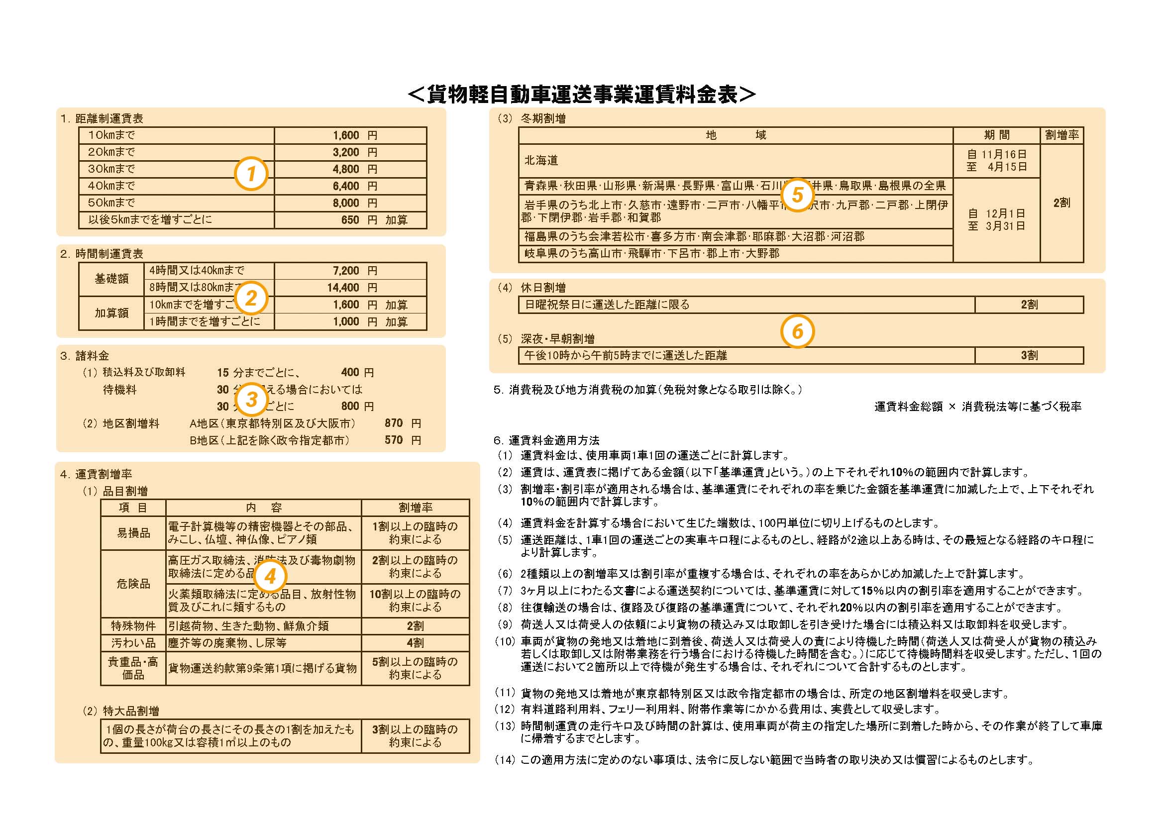 「貨物軽自動車運送事業運賃料金表」とは？書き方を分かりやすく解説